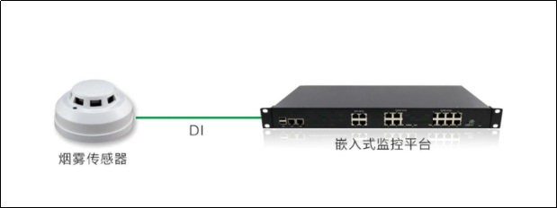 档案馆烟感监控系统,档案馆烟感监控