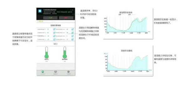 仓库温湿度监控系统方案,仓库温湿度监控系统