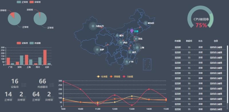 银行动环系统，智能银行动环可视化系统