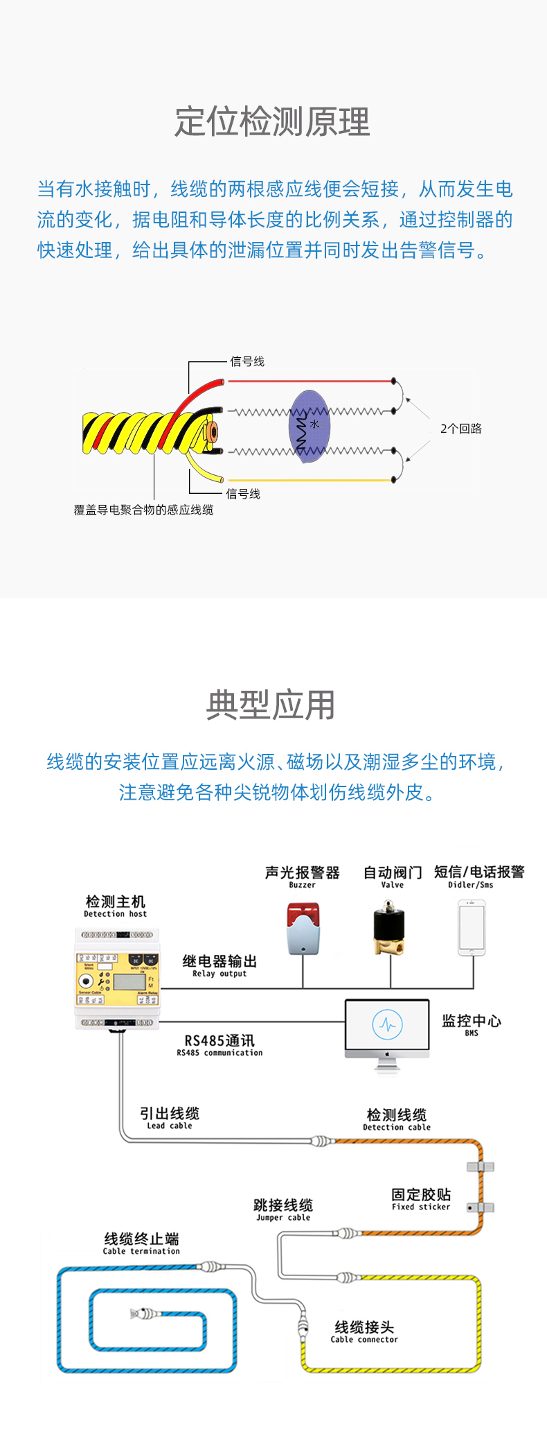 SPD1001定位漏水感应线，定位漏水感应线