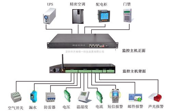 环境监控系统，烟草库房环境监控系统,库房环境监控系统