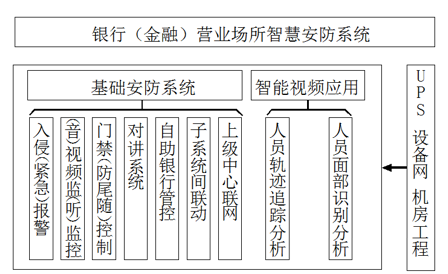 银行金融行业动环监控解决方案，银行金融行业动环监控，银行金融行业动环