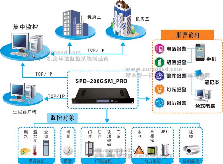 广西动力环境监控系统,广西机房监控厂家，动力环境监控系统