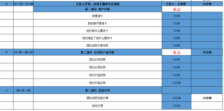 澳门人威尼斯3966科技营销头脑风暴